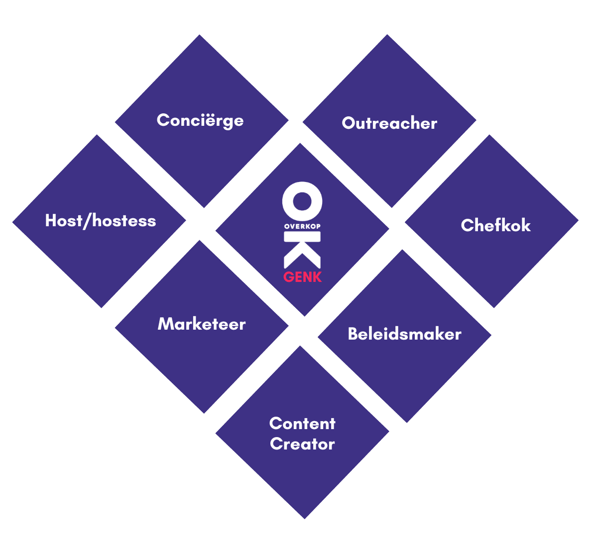 Foto Overkoptimisten Foto Overkoptimisten
